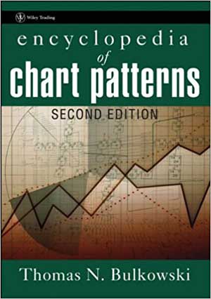 trading forex chart patterns